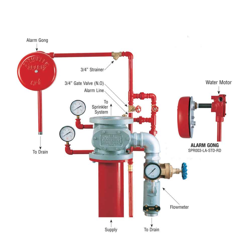 Fire Sprinkler System Diagram